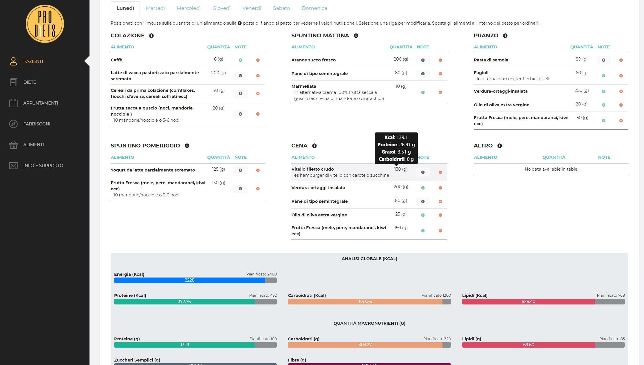 ProDiets  Software di elaborazione diete, gestione visite e pazienti per  Dietologi e Nutrizionisti