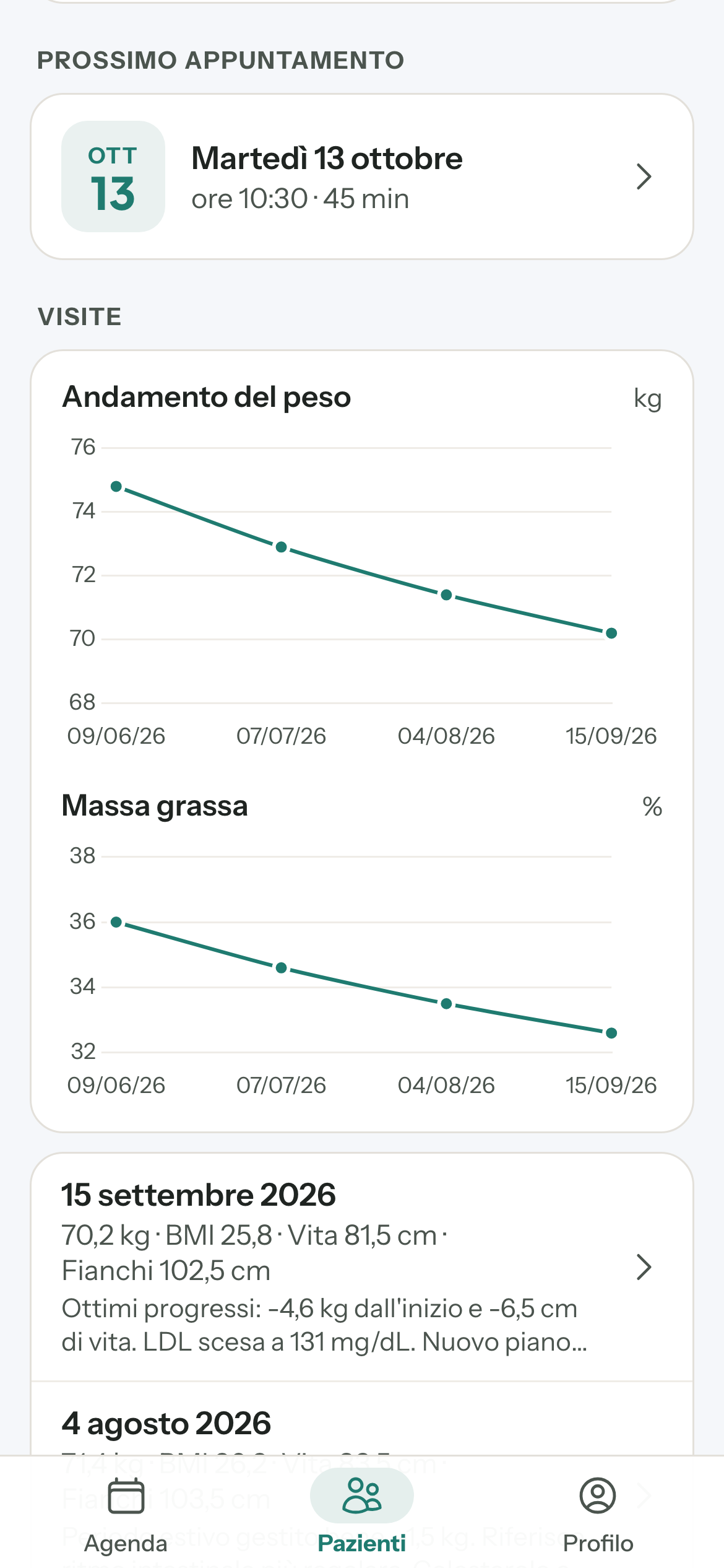 App ProDiets del nutrizionista, scheda di un paziente con il prossimo appuntamento, il grafico dell'andamento del peso e le ultime visite