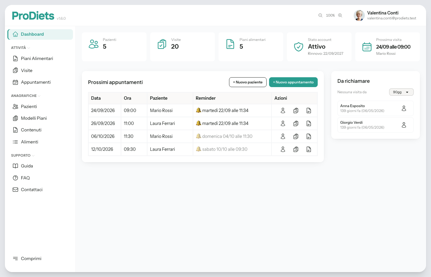 Dashboard di ProDiets con il riepilogo dello studio, i prossimi appuntamenti e i pazienti da richiamare