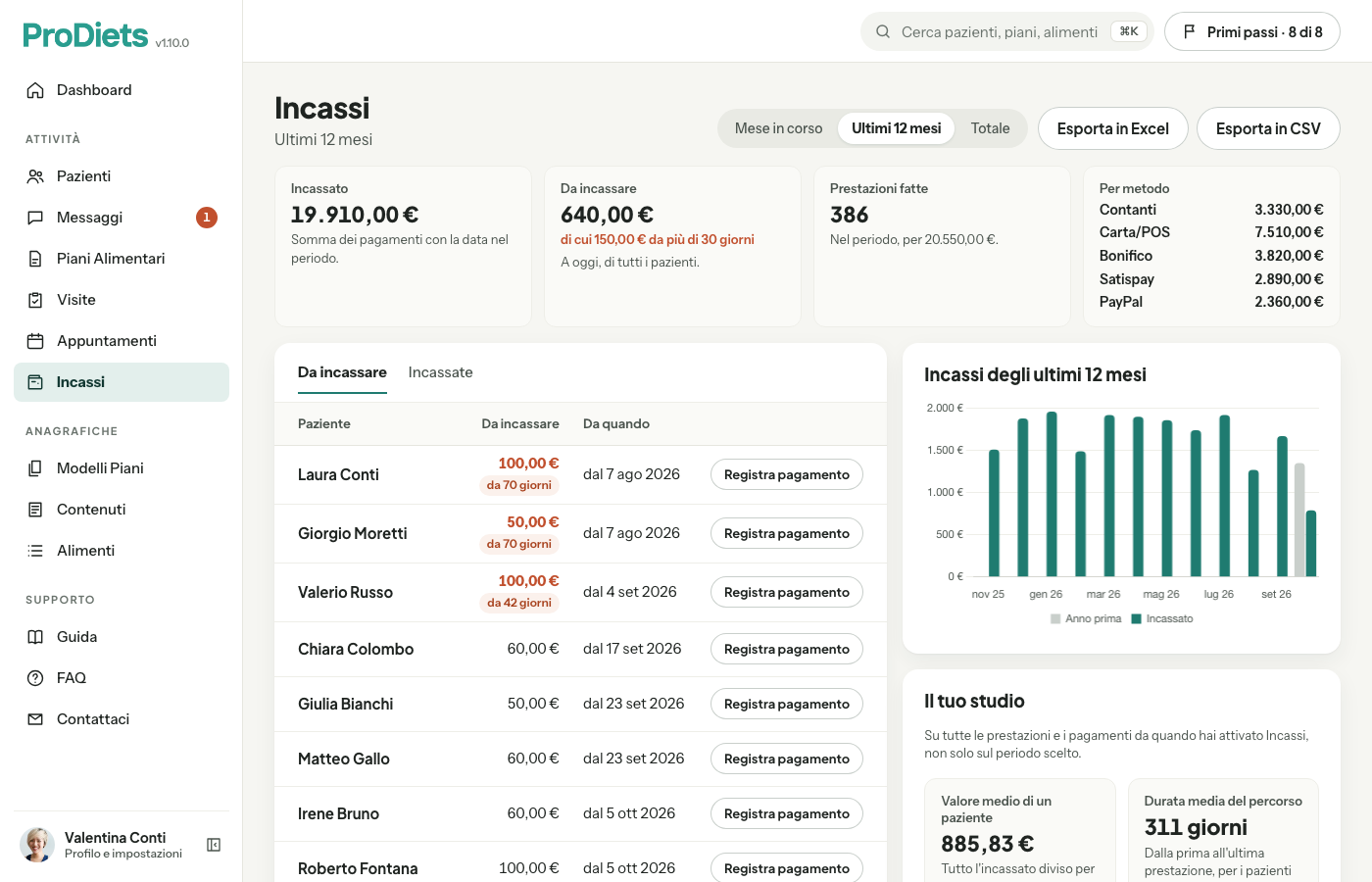 Pagina Incassi degli ultimi 12 mesi: incassato, da incassare con la parte in ritardo, incassi per metodo, l'elenco di chi deve ancora pagare e il grafico mese per mese